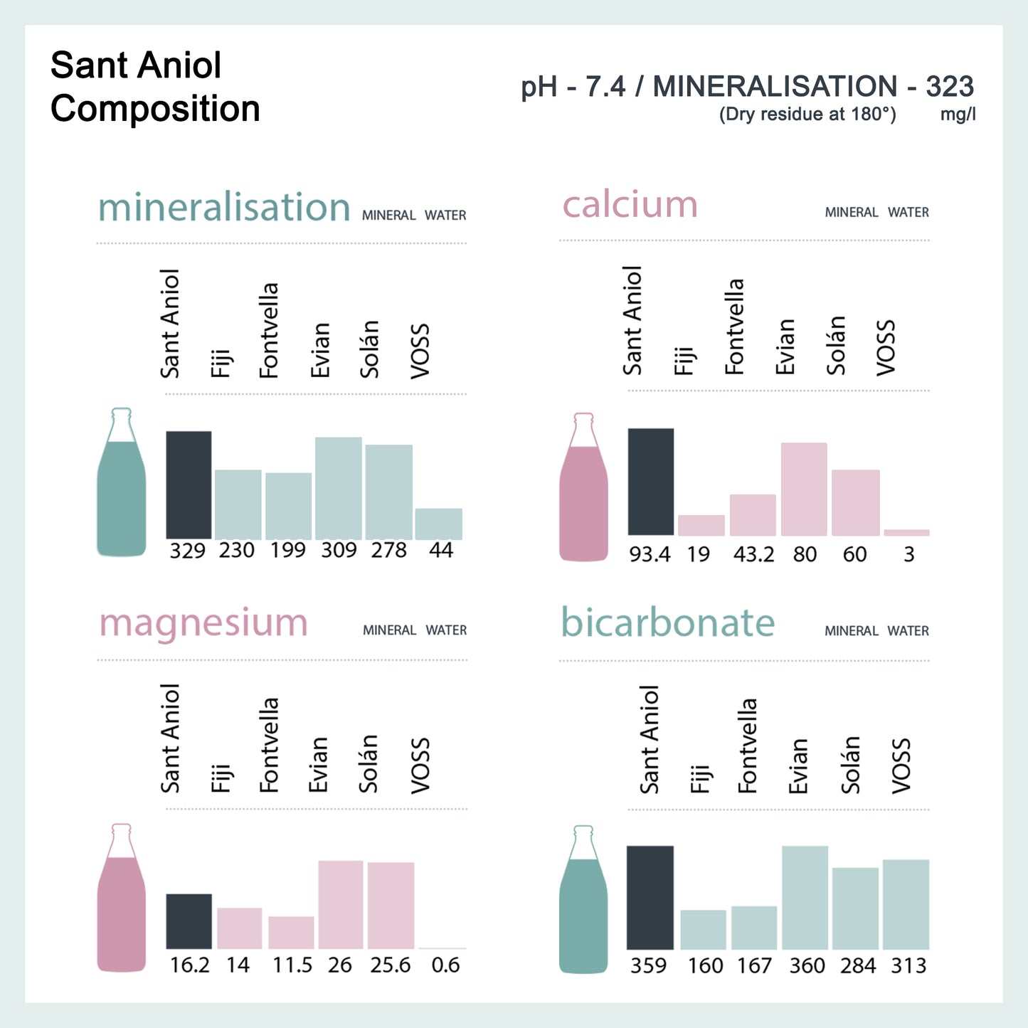 Sant Aniol Classic 1L Sparkling